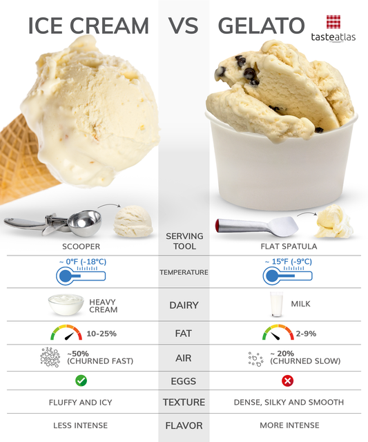Gelato vs Ice Cream: Which Is Actually Healthier?